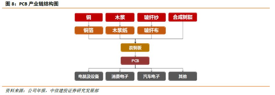 超华科技纵向一体化战略下的合成材料制造之路